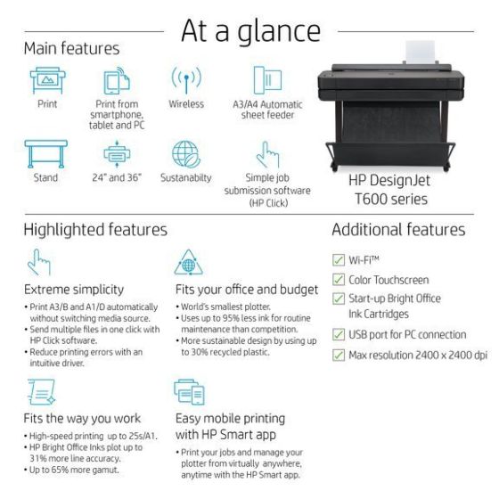 HP DesignJet T650 24-inch Large Format Printer (up to A1 size) with Mobile  Printing - Shop HP.com Indonesia