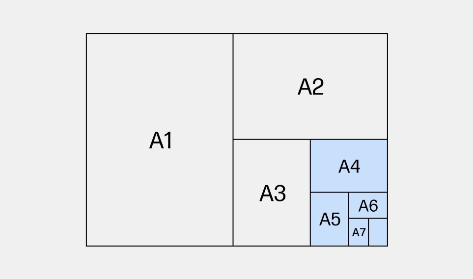 Standard paper sizes, smaller than A3